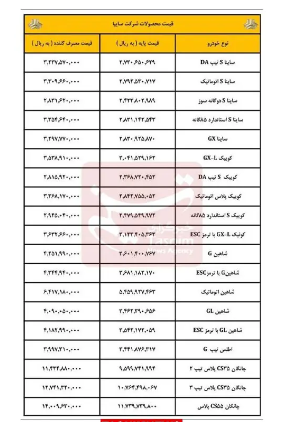 اعلام قیمت جدید محصولات سایپا ویژه اسفند ۱۴۰۲ + جدول اعلام قیمت جدید محصولات سایپا ویژه اسفند ۱۴۰۲ + جدول
