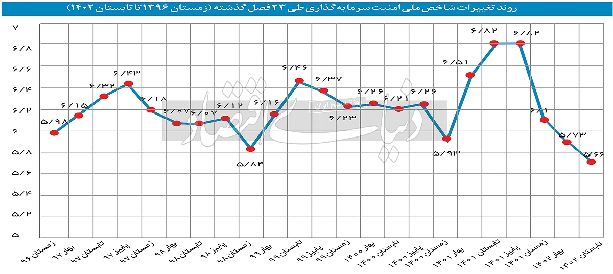 پالس مثبت به سرمایهگذاران پالس مثبت به سرمایهگذاران