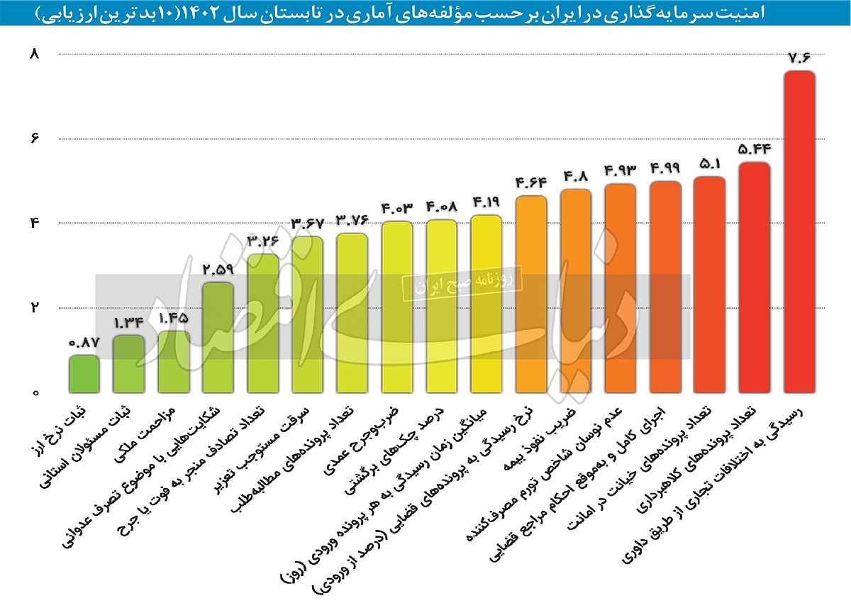 پالس مثبت به سرمایهگذاران پالس مثبت به سرمایهگذاران