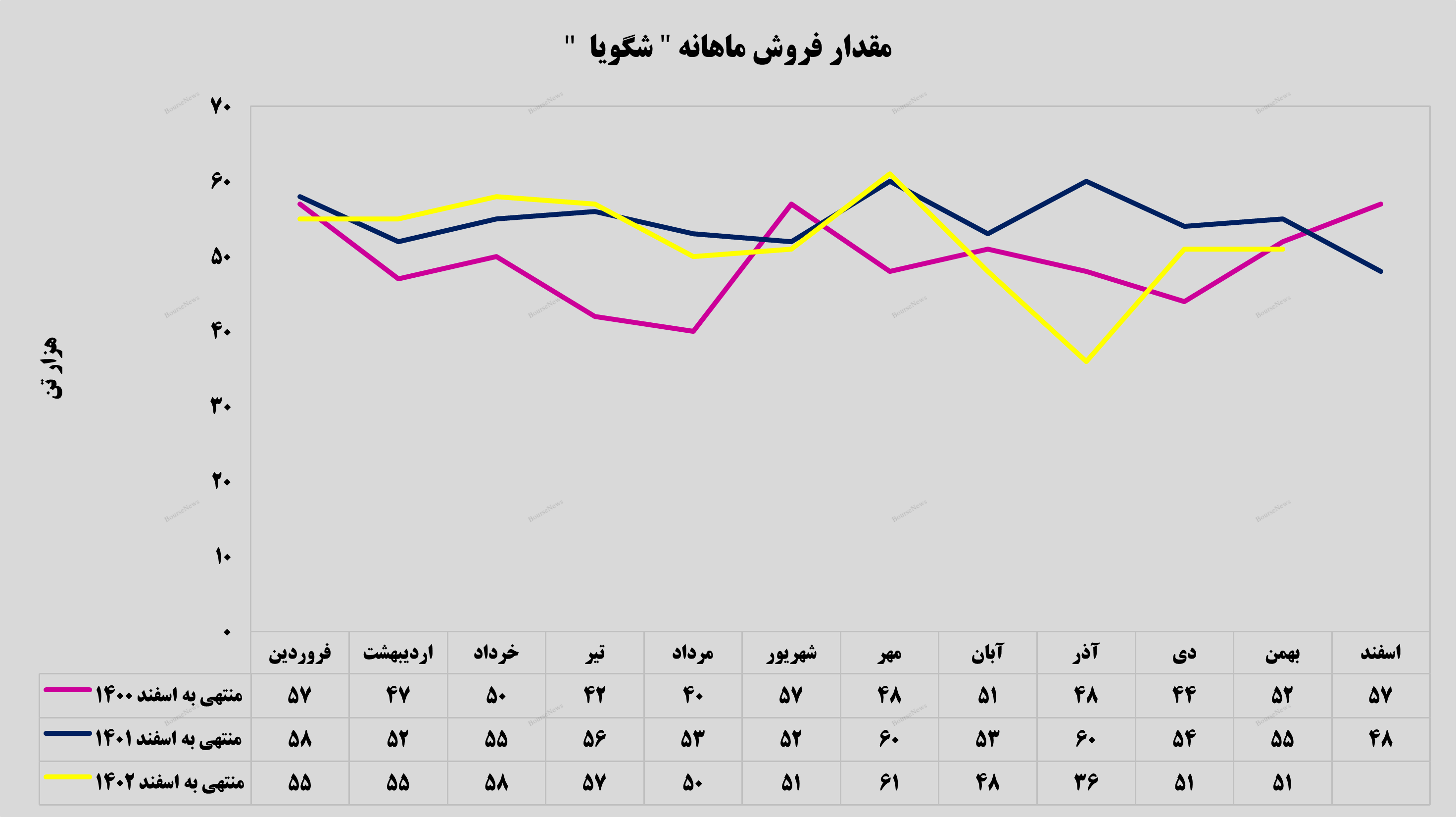 گرید بطری درآمدزاترین محصول گرید بطری درآمدزاترین محصول
