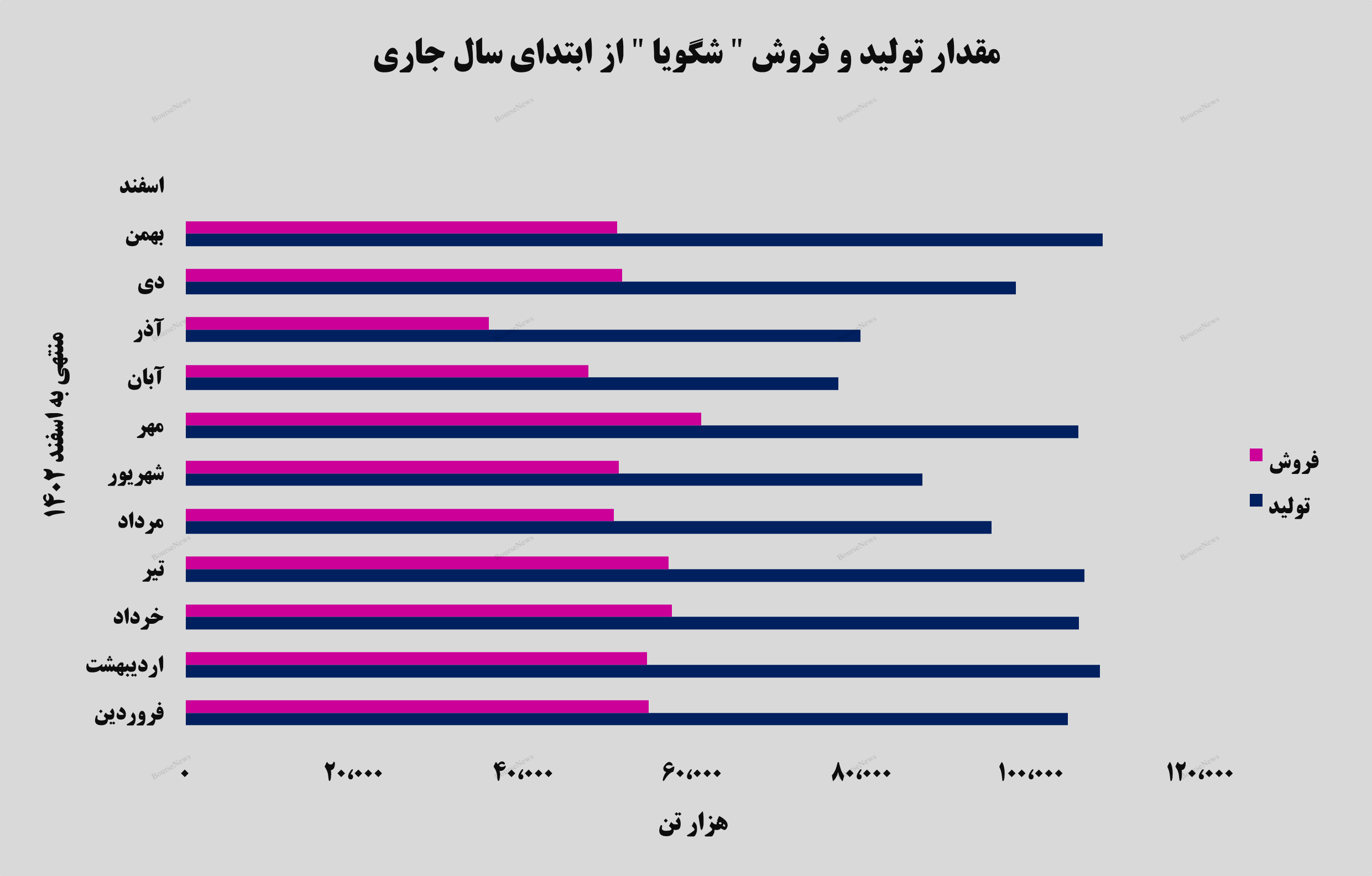 گرید بطری درآمدزاترین محصول گرید بطری درآمدزاترین محصول