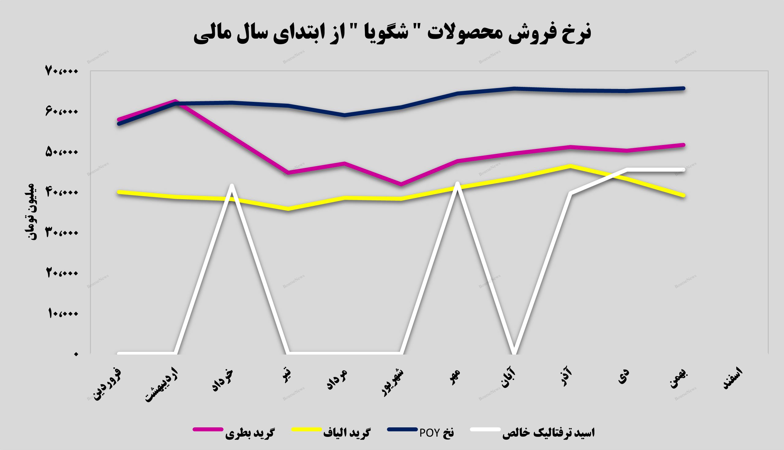 گرید بطری درآمدزاترین محصول گرید بطری درآمدزاترین محصول