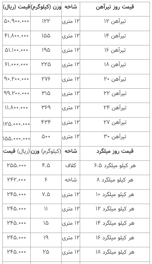 قیمت انواع آهن آلات ۰۹ اسفند ۱۴۰۲