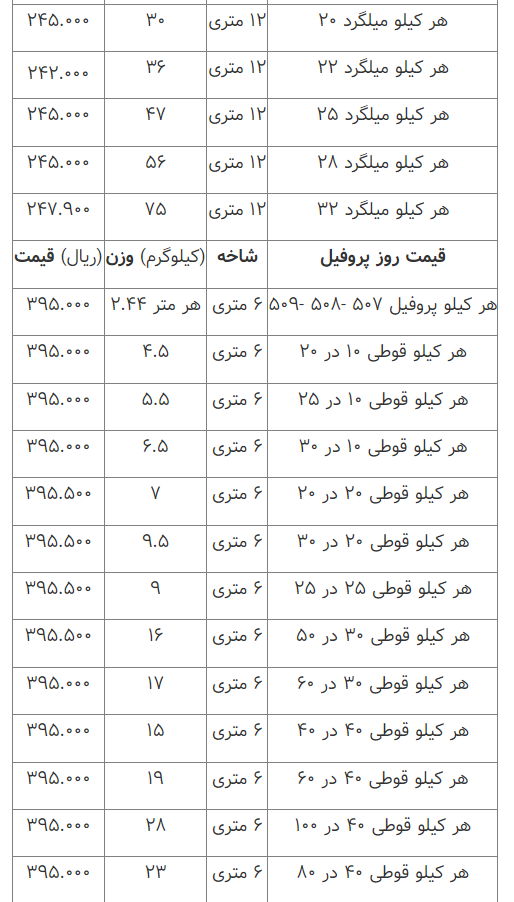 قیمت انواع آهن آلات ۰۹ اسفند ۱۴۰۲
