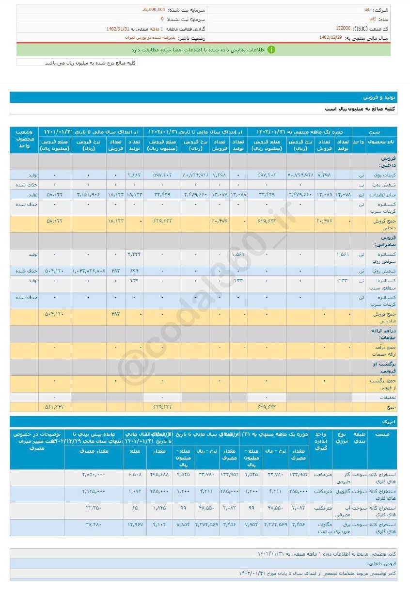 عملکرد کاما در فروردین ماه چگونه بود؟ عملکرد کاما در فروردین ماه چگونه بود؟