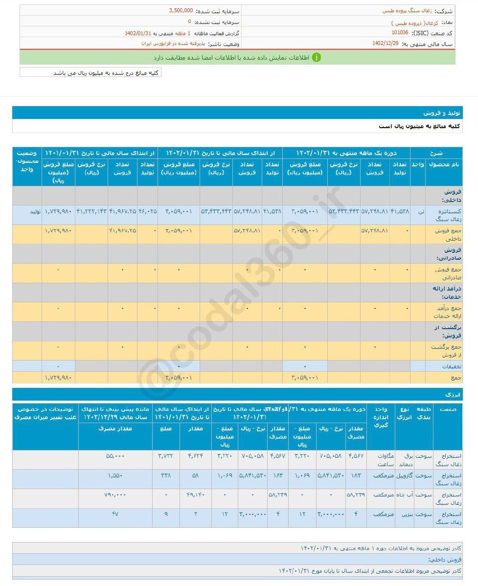 افزایش درآمد کزغال در فروردین ماه افزایش درآمد کزغال در فروردین ماه