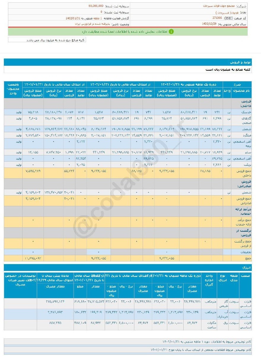 کاهش درآمد فروردین ماه فجهان کاهش درآمد فروردین ماه فجهان