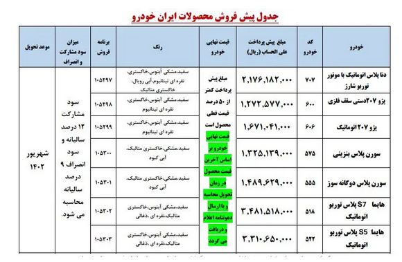 اسامی برندگان فروش ایران خودرو اعلام شد اسامی برندگان فروش ایران خودرو اعلام شد