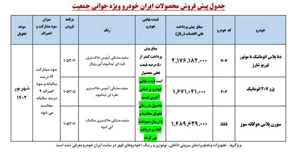 اسامی برندگان فروش ایران خودرو اعلام شد اسامی برندگان فروش ایران خودرو اعلام شد