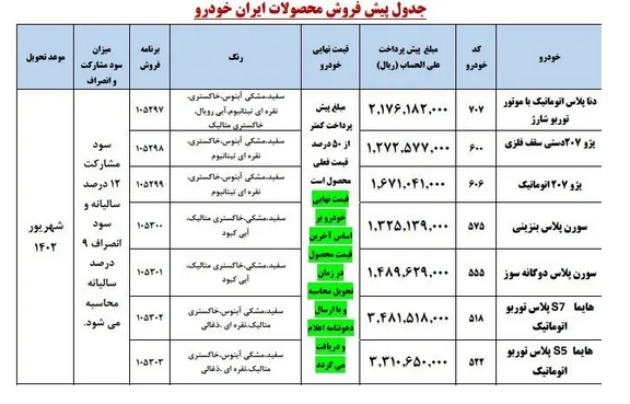 شرایط پیش فروش ایران خودرو اعلام شد