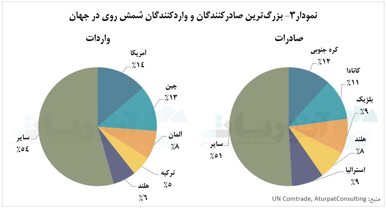 زخم برجای مانده از کرونا و جنگ تجاری بر بازار جهانی سرب و روی زخم برجای مانده از کرونا و جنگ تجاری بر بازار جهانی سرب و روی