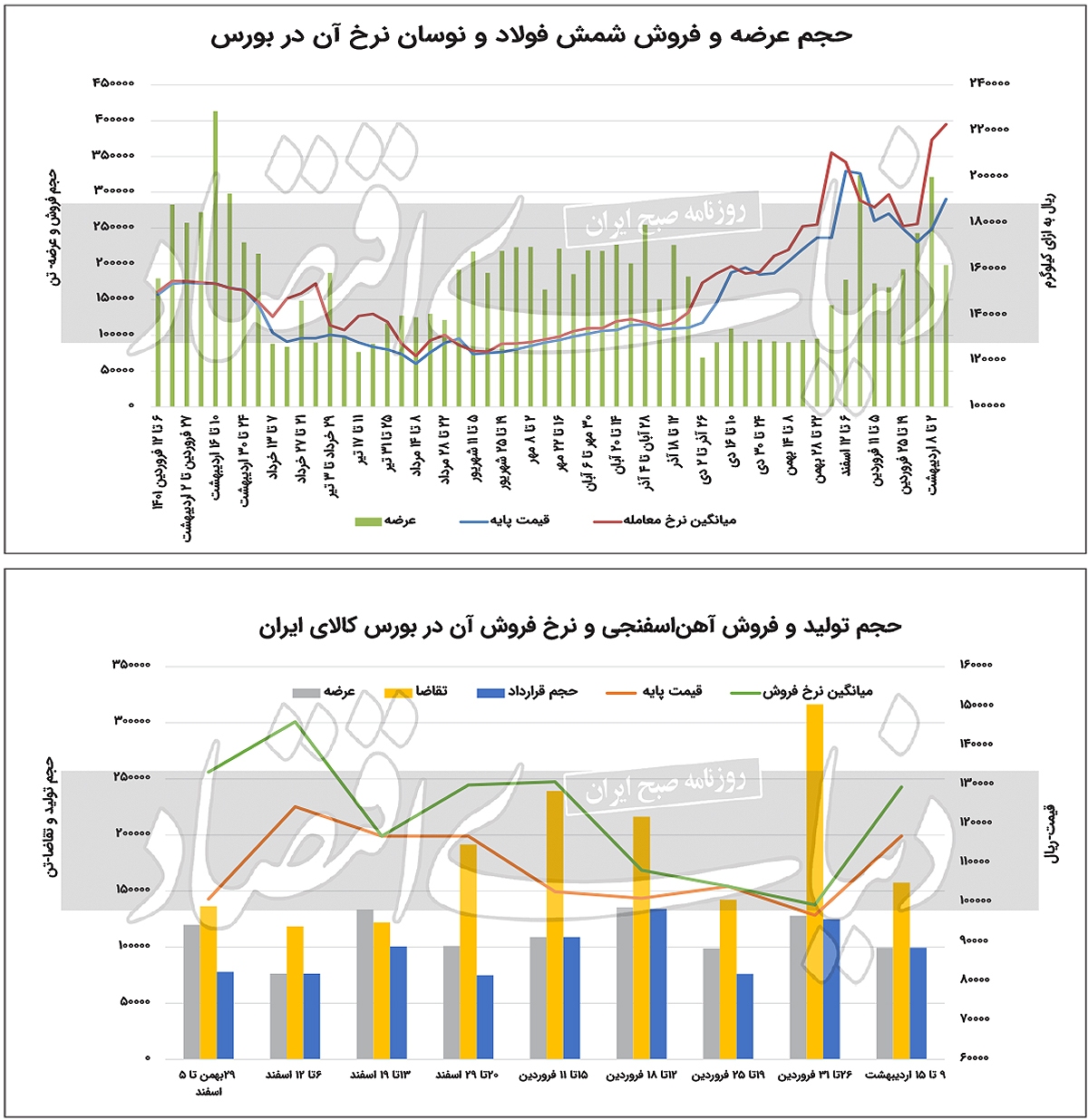 رینگ فولاد روی آرامش را ندید رینگ فولاد روی آرامش را ندید