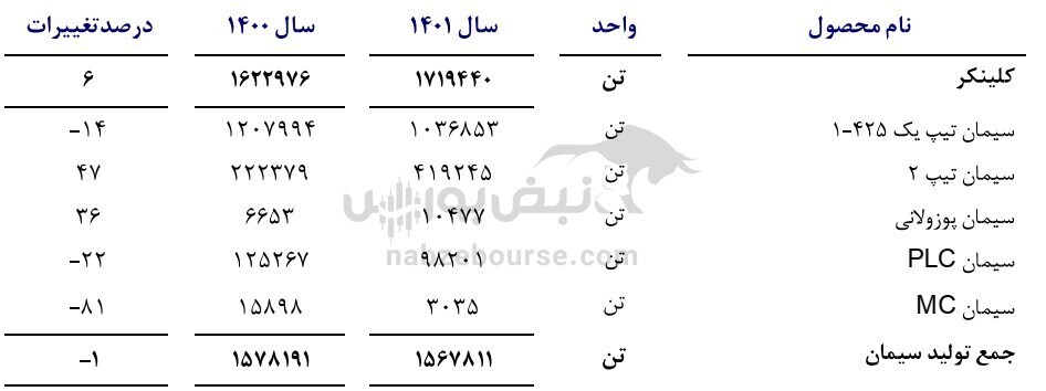 مجمع ساروم ۱۴۰۲ | چقدر سود تقسیم شد؟ مجمع ساروم ۱۴۰۲ | چقدر سود تقسیم شد؟