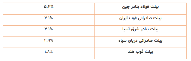 زغالسنگ بازار جهانی فلزات را بحرانی کرد زغالسنگ بازار جهانی فلزات را بحرانی کرد