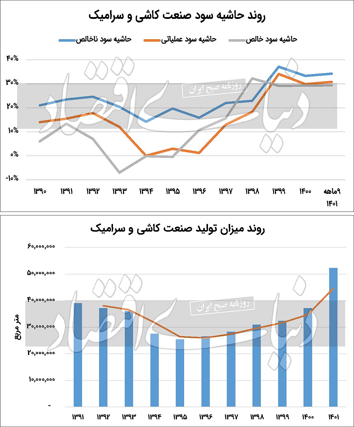 رنگ‌ولعاب خوش کاشی‏‏‌سازان