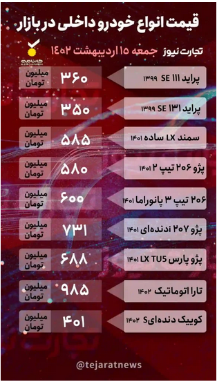 ادامه ریزش قیمت خودرو در بازار/ واردات خودرو بازار را به رکود می‌کشاند؟