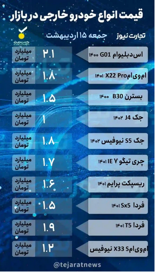 ادامه ریزش قیمت خودرو در بازار/ واردات خودرو بازار را به رکود می‌کشاند؟