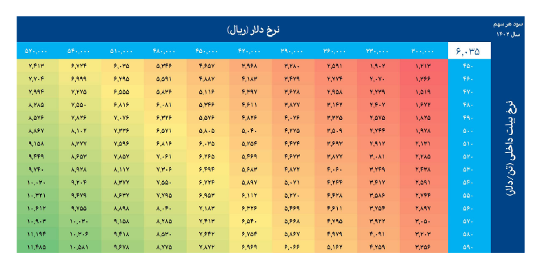 بررسی بنیادی سود آوری سهم کزغال بررسی بنیادی سود آوری سهم کزغال