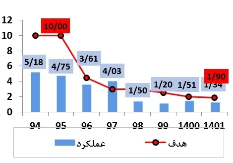 ارتقای شاخصهای ایمنی، بهداشت و محیط زیست در فولاد هرمزگان ارتقای شاخصهای ایمنی، بهداشت و محیط زیست در فولاد هرمزگان