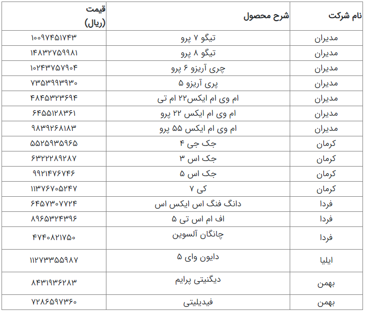 فهرست قیمت جدید خودروهای مونتاژی فهرست قیمت جدید خودروهای مونتاژی