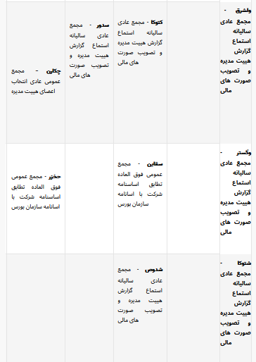 مجامع هفته آتی/ سیمان دورود به مجمع سالیانه می‌رود