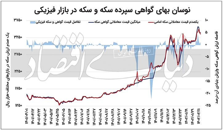 بازگشت گواهی از نوک قله