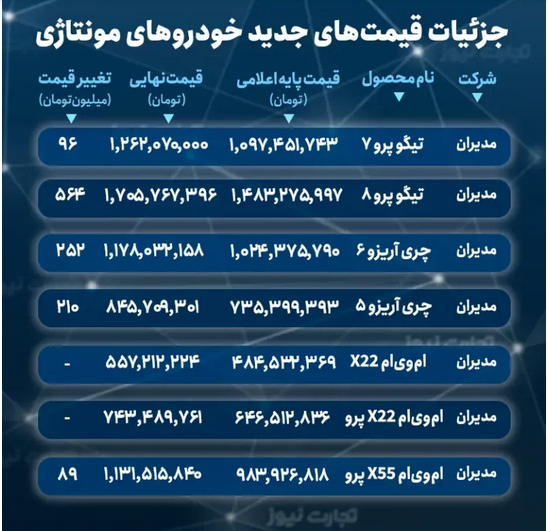 قیمت نهایی خودرو‌های مونتاژی اعلام شد+ جدول