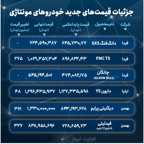 قیمت نهایی خودرو‌های مونتاژی اعلام شد+ جدول