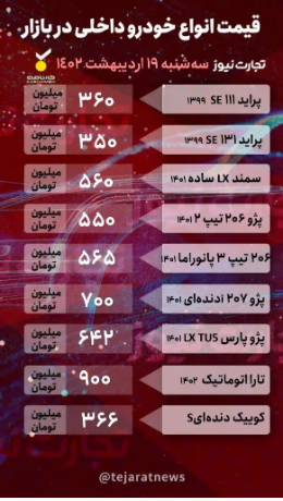 تداوم ریزش قیمت خودرو/ کوچ خریداران خودرو به سامانه یکپارچه