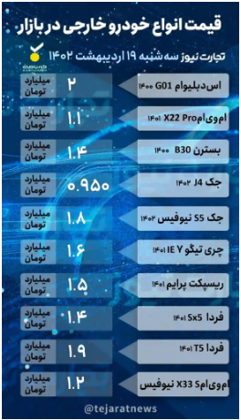 تداوم ریزش قیمت خودرو/ کوچ خریداران خودرو به سامانه یکپارچه