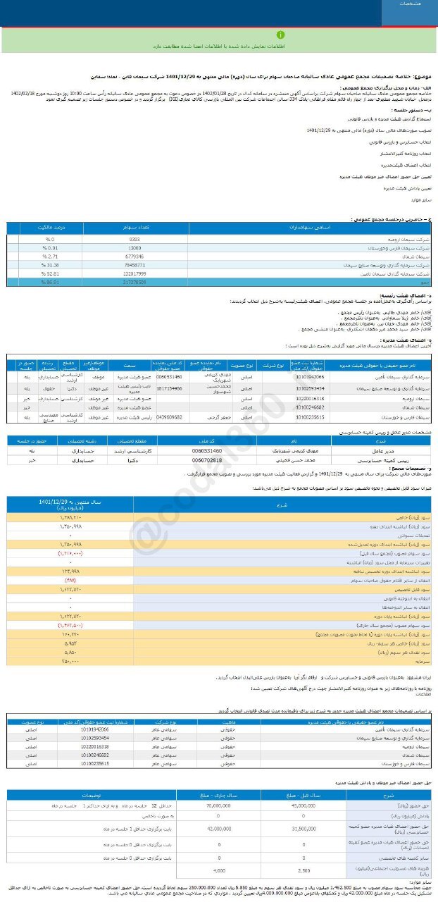 عملکرد یک ساله سقاین چگونه بود؟ عملکرد یک ساله سقاین چگونه بود؟