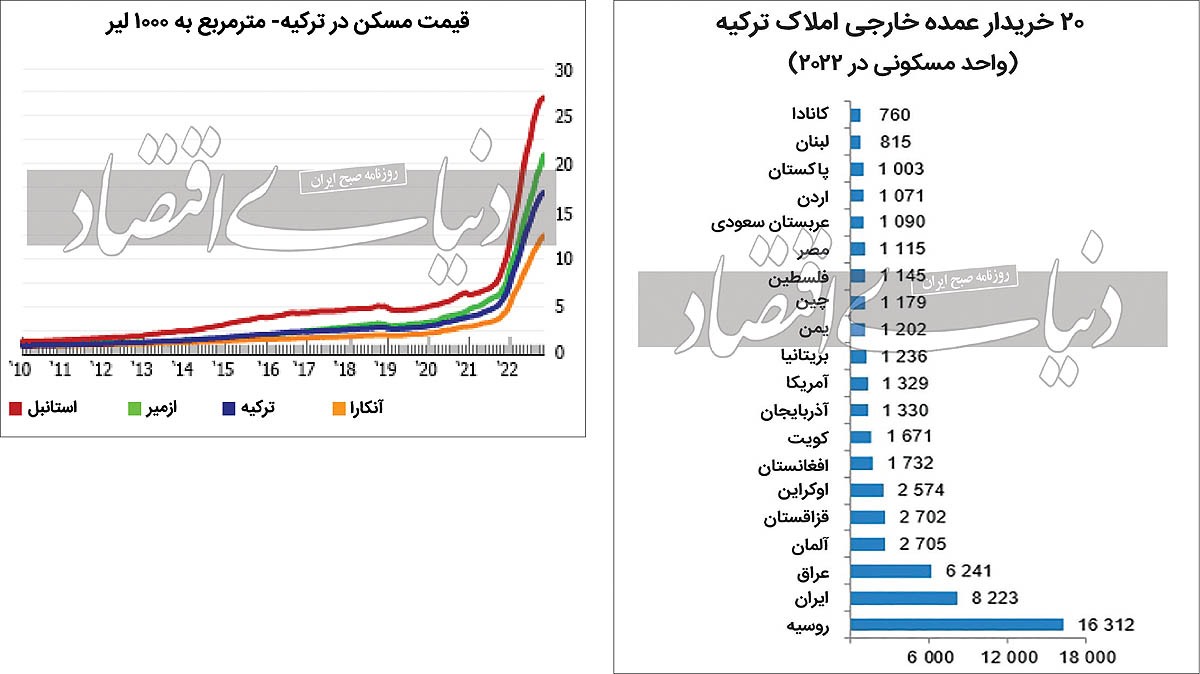 عیار طرح «اجاره» در ترکیه/ دو سناریوی انتخاباتی از آینده سرمایهگذاری در املاک ترکیه عیار طرح «اجاره» در ترکیه/ دو سناریوی انتخاباتی از آینده سرمایهگذاری در املاک ترکیه