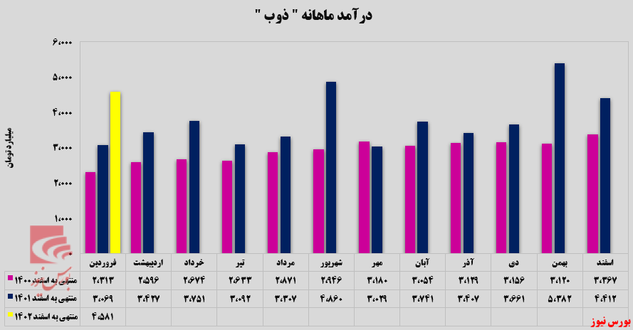 تداوم روند روبهجلوی تداوم روند روبهجلوی