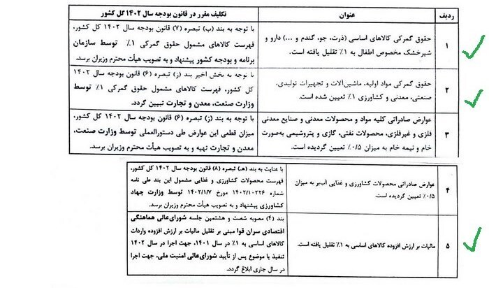 پیگیریهای گمرک به نتیجه رسید/ مهار تورم اقلام اساسی و ترخیص فوری کالاها از بنادر پیگیریهای گمرک به نتیجه رسید/ مهار تورم اقلام اساسی و ترخیص فوری کالاها از بنادر
