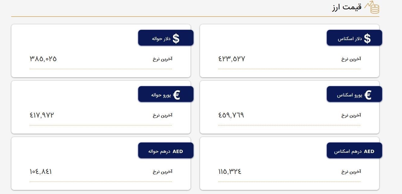 آخرین قیمت ارزها در مرکز مبادله/ دلار ۴۲هزار و ۳۵۲ تومان شد آخرین قیمت ارزها در مرکز مبادله/ دلار ۴۲هزار و ۳۵۲ تومان شد