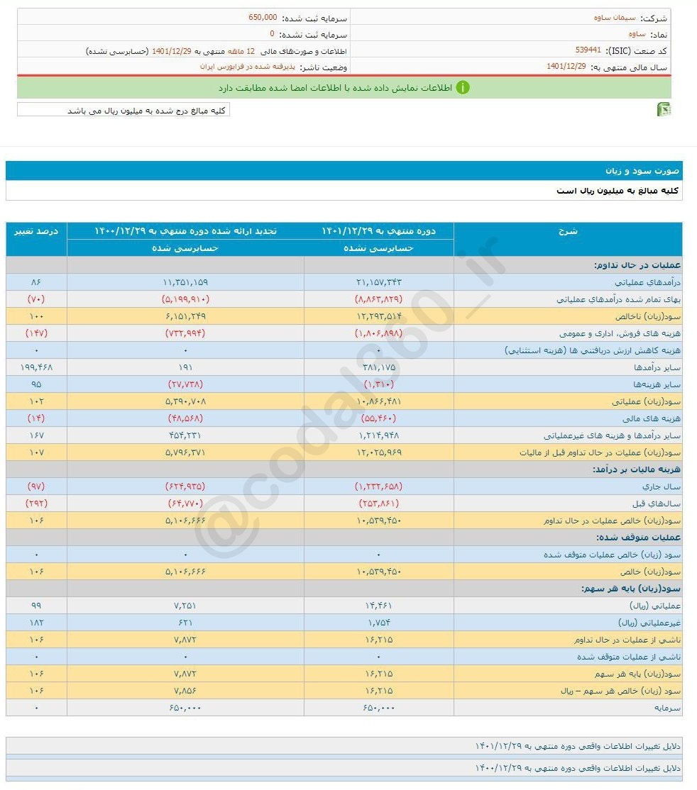 سرمایه گذاری بر روی این سهم سیمانی خوب است؟ سرمایه گذاری بر روی این سهم سیمانی خوب است؟