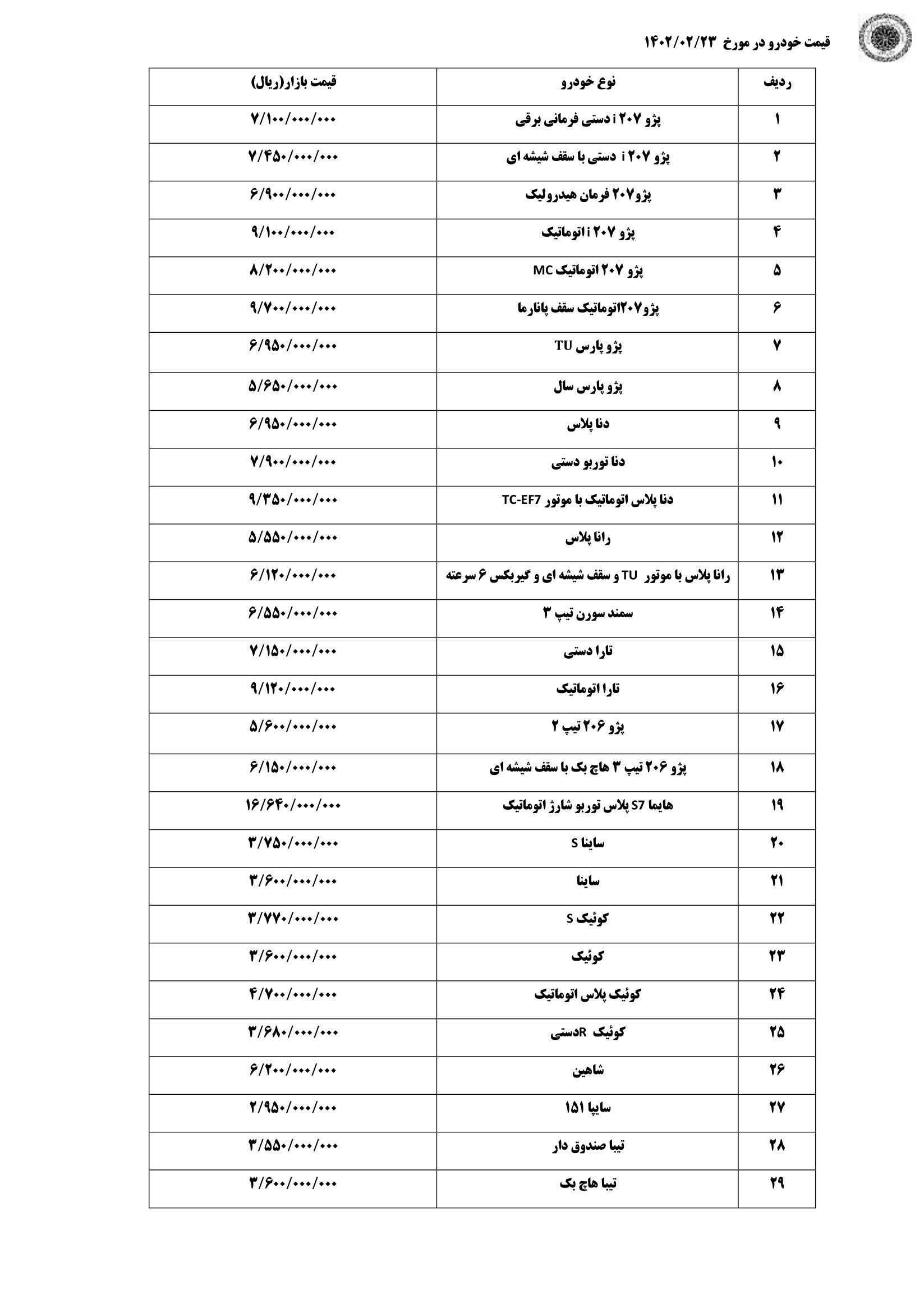 قیمت روز خودرو امروز شنبه ۲۳ اردیبهشت + جدول قیمت روز خودرو امروز شنبه ۲۳ اردیبهشت + جدول