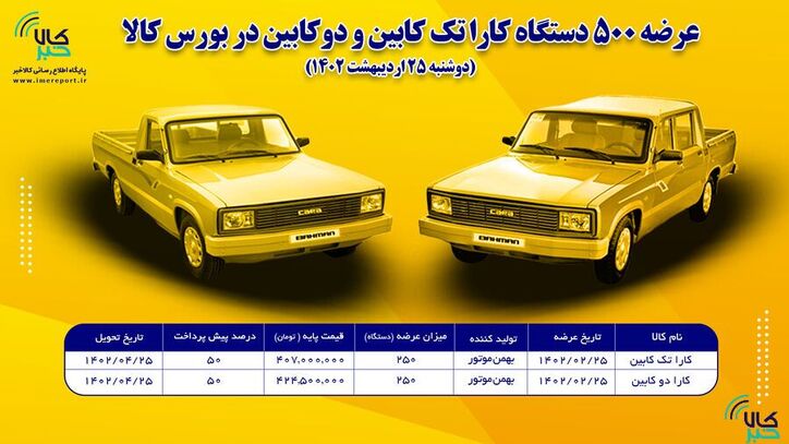 ابلاغ شرایط خرید خودرو کارا در بورس کالا