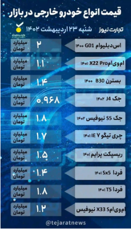 قیمت خودرو امروز ۲۳ اردیبهشت ۱۴۰۲/ تداوم صعود قیمت‌ها در بازار
