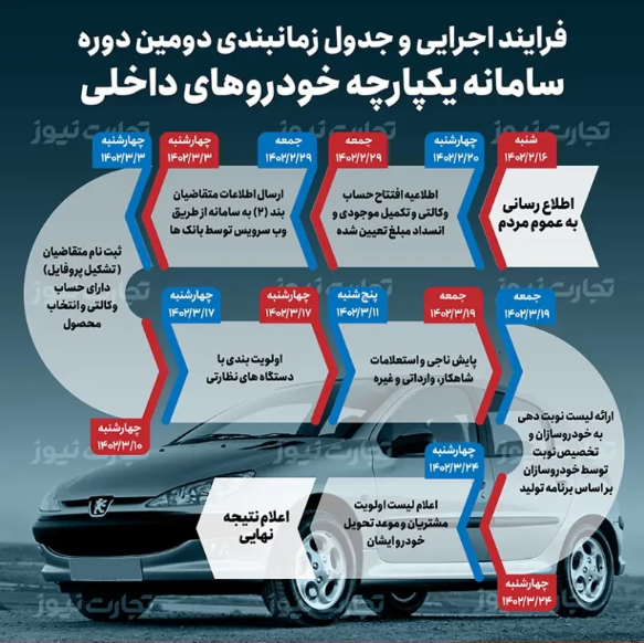 مراحل ثبت نام دومین طرح سامانه یکپارچه خودرو چگونه است؟ +اینفوگرافیک مراحل ثبت نام دومین طرح سامانه یکپارچه خودرو چگونه است؟ +اینفوگرافیک