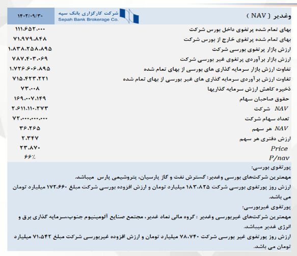 NAV وغدیر چقدر تغییر کرد؟ NAV وغدیر چقدر تغییر کرد؟