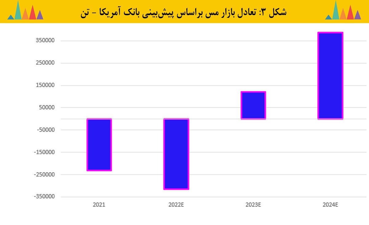 مس همچنان درخشان مس همچنان درخشان