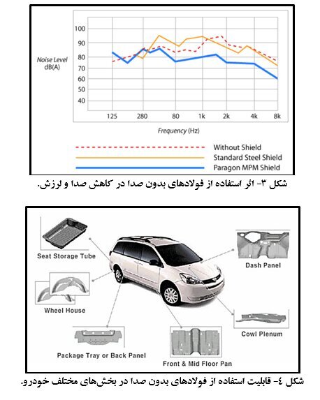 فولاد‌های بدون صدا؛ گزینه‌ای جذاب برای خودروسازان