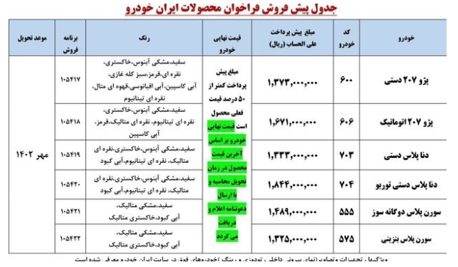 مهلت ۸ روزه متقاضیان محصولات ایران خودرو برای تکمیل وجه مهلت ۸ روزه متقاضیان محصولات ایران خودرو برای تکمیل وجه