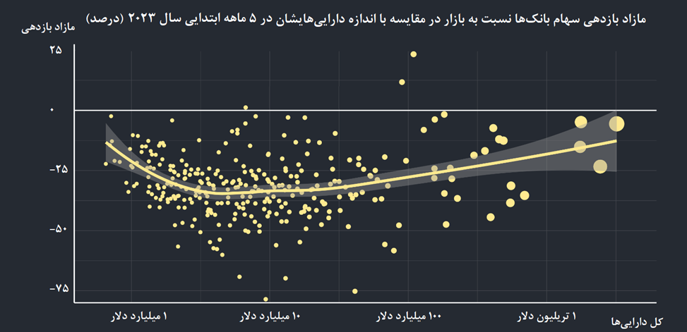 درخواست توقف فروش استقراضی؛ در پی سقوط نمادهای بانکی در آمریکا درخواست توقف فروش استقراضی؛ در پی سقوط نمادهای بانکی در آمریکا
