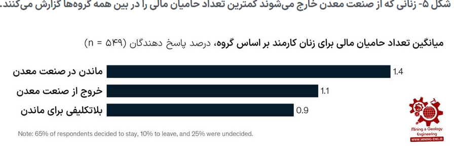 چرا زنان صنعت معدن را ترک میکنند؟ و شرکتهای معدنی چه کاری میتوانند در این زمینه انجام دهند چرا زنان صنعت معدن را ترک میکنند؟ و شرکتهای معدنی چه کاری میتوانند در این زمینه انجام دهند