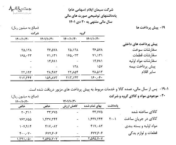 ماجرای ۳۳۷ تن کلینکر فاسد در سیمان ایلام+جزئیات