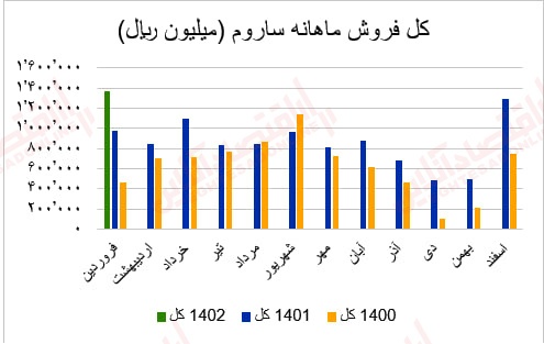 گزارش ماهانه عملکرد صنعت سیمان/ بهبود درآمد عملیاتی اکثر شرکتهای سیمانی گزارش ماهانه عملکرد صنعت سیمان/ بهبود درآمد عملیاتی اکثر شرکتهای سیمانی