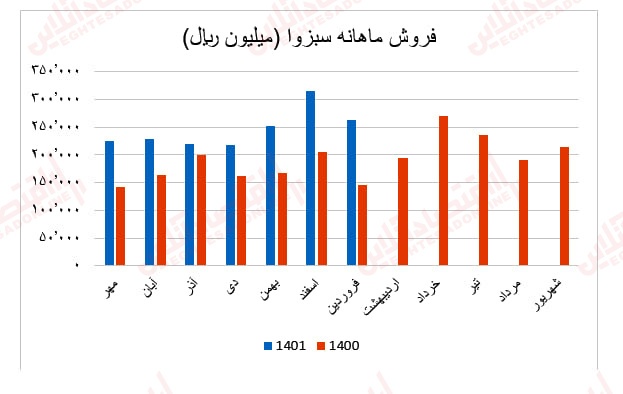 گزارش ماهانه عملکرد صنعت سیمان/ بهبود درآمد عملیاتی اکثر شرکتهای سیمانی گزارش ماهانه عملکرد صنعت سیمان/ بهبود درآمد عملیاتی اکثر شرکتهای سیمانی