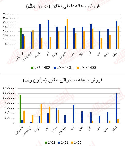 گزارش ماهانه عملکرد صنعت سیمان/ بهبود درآمد عملیاتی اکثر شرکتهای سیمانی گزارش ماهانه عملکرد صنعت سیمان/ بهبود درآمد عملیاتی اکثر شرکتهای سیمانی